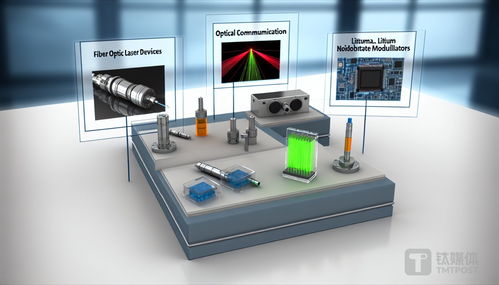 光庫(kù)科技凈利潤(rùn)腰斬背后 研發(fā)團(tuán)隊(duì)學(xué)歷結(jié)構(gòu)引發(fā)的行業(yè)思考