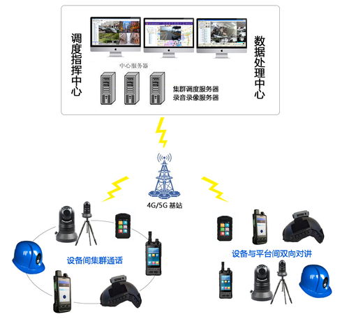 5G、4G、3G無線圖傳產(chǎn)品的發(fā)展歷史與技術(shù)演進(jìn)